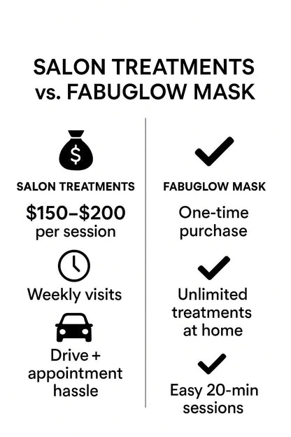 LED face Mask, Fabu Glow, Clinical Grade, Wholesale Price