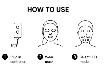 LED face Mask, Fabu Glow, Clinical Grade, Wholesale Price